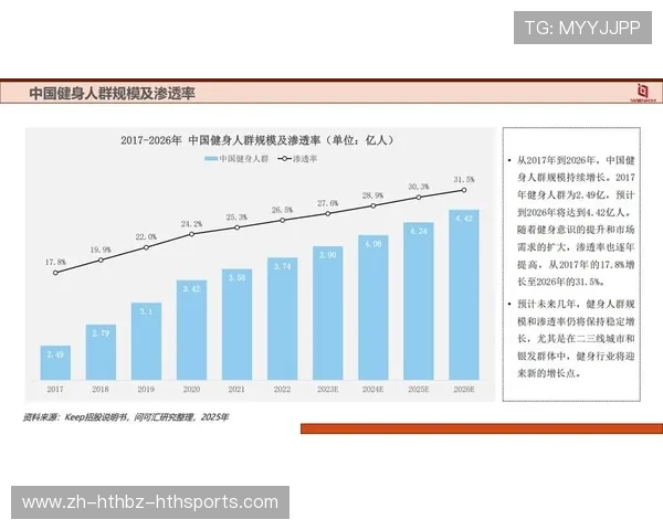 欧洲主流室内健身器材趋势与国内适配分析